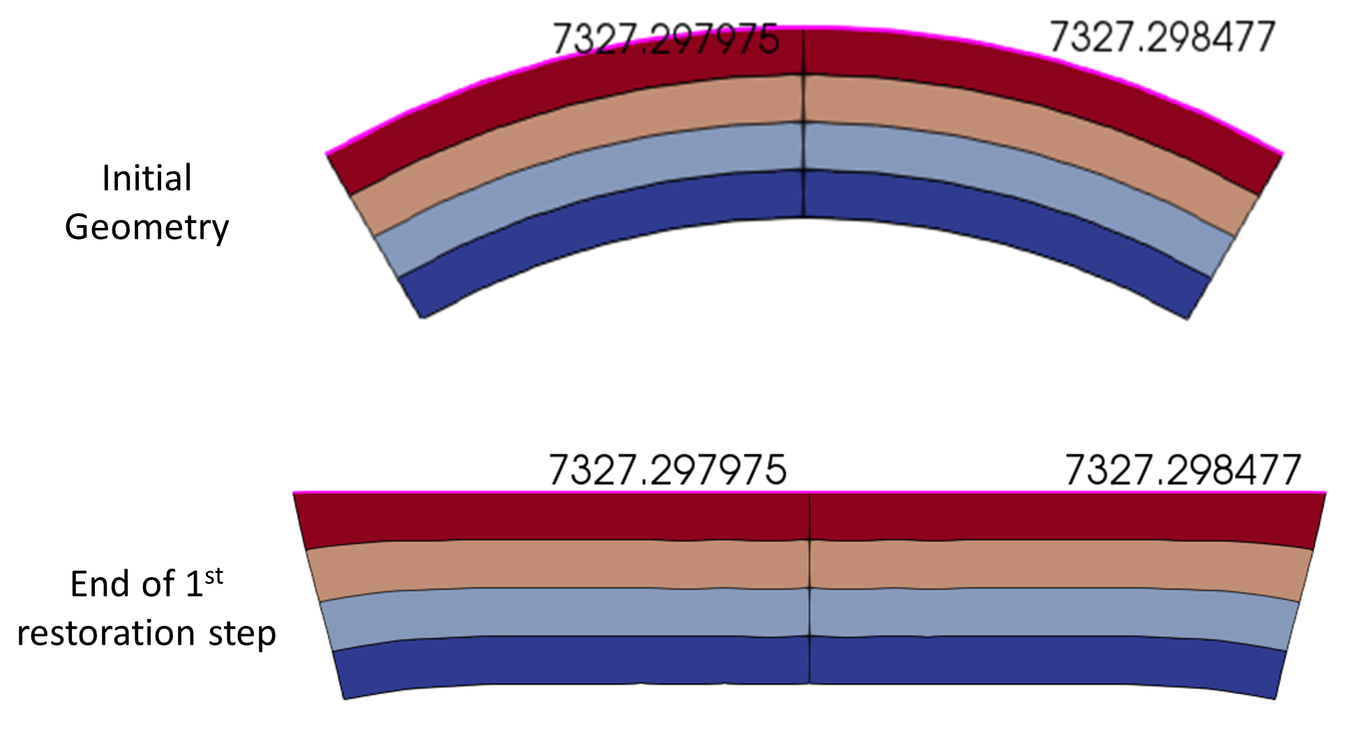 Rest_001_Case6_Results