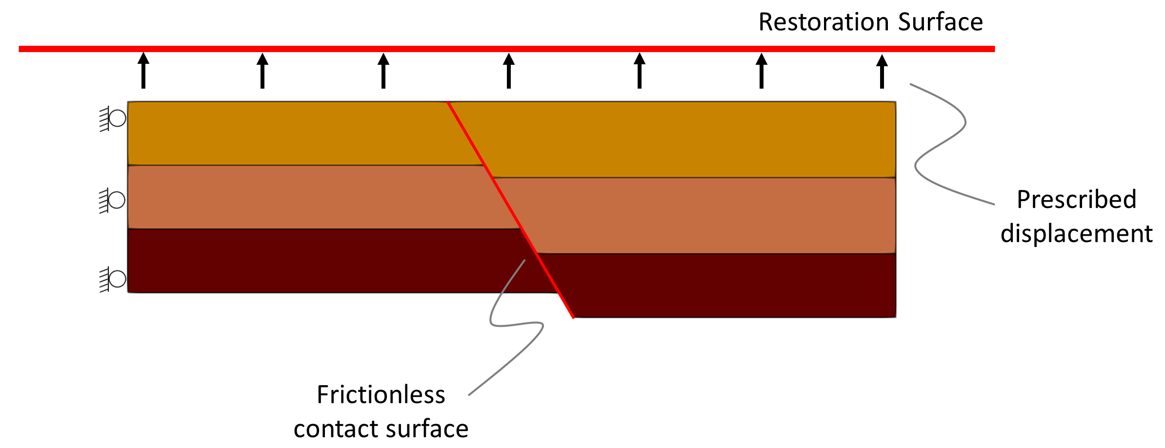 Rest_003_Fig1