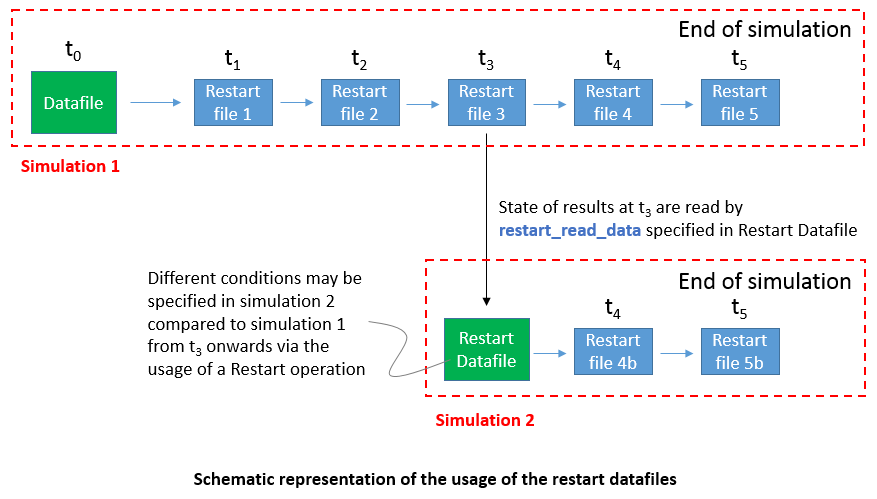 Restart_001