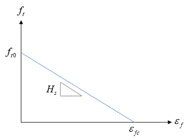 Rot_crack_fig_01