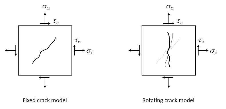 Rot_crack_fig_02