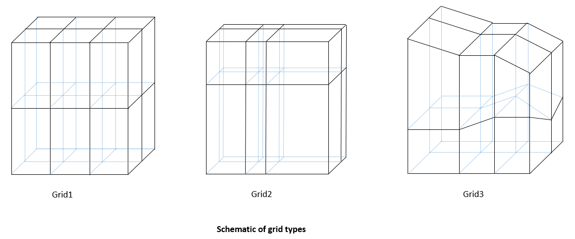 Spat_grid_001