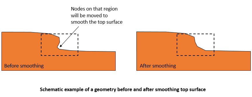 Stratigraphy_smoothing_001