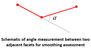 Stratigraphy_smoothing_002