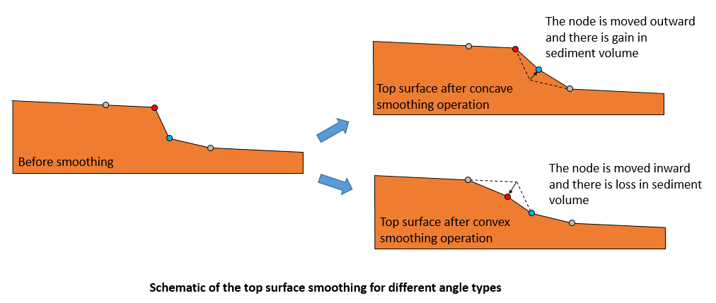 Stratigraphy_smoothing_003