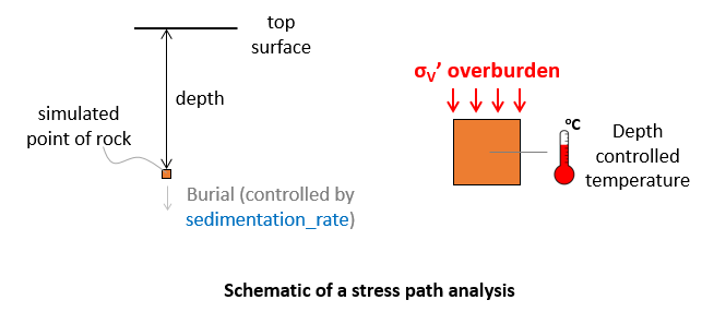 Stress_Path_001