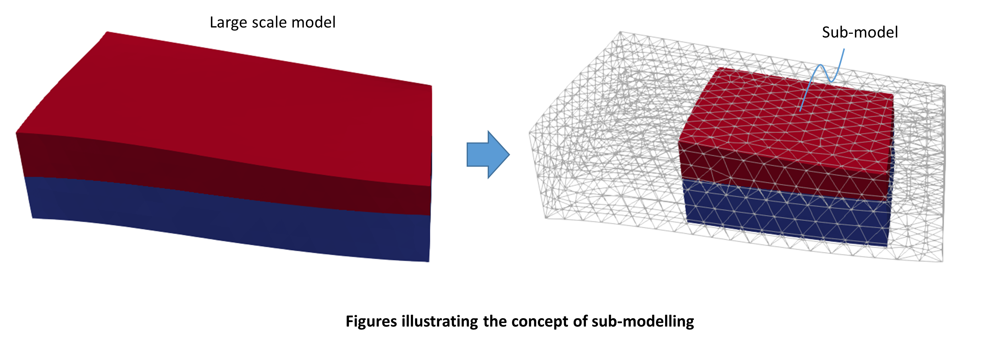 Sub_modelling_001