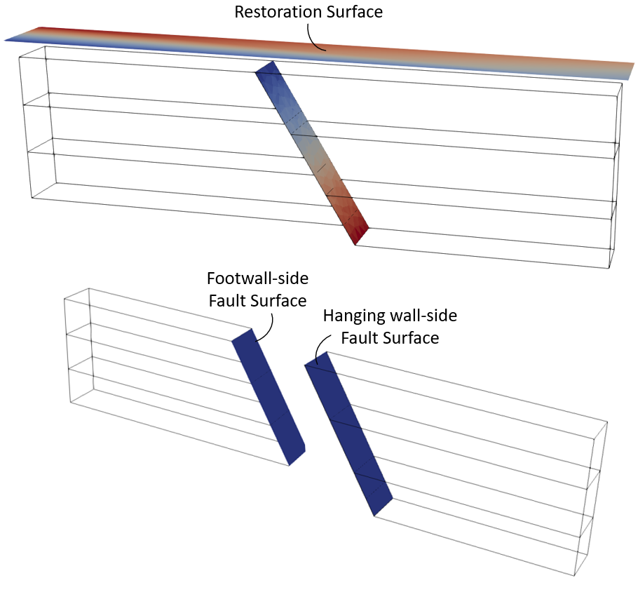 Surface_restoration_fault