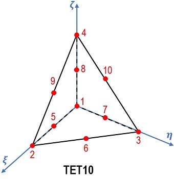 TET10