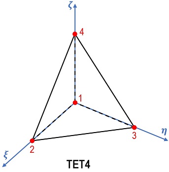 TET4