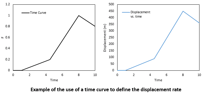 TimeCurve_example