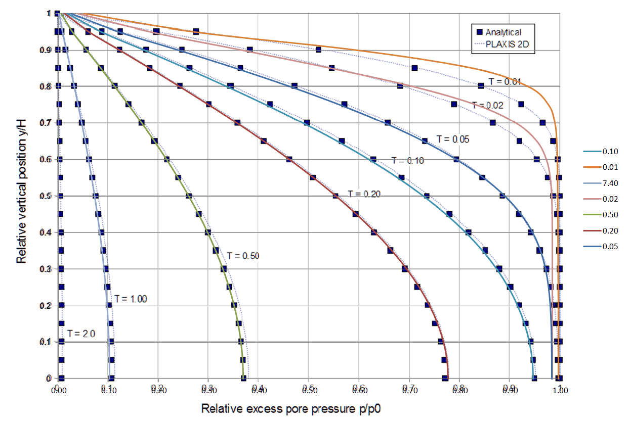 TM_001_graph_02