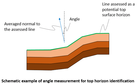 Util_stratigraphy_create_001