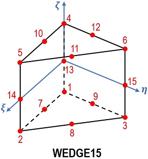 WEDGE15