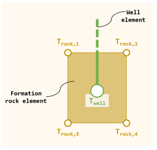 Well_element_006